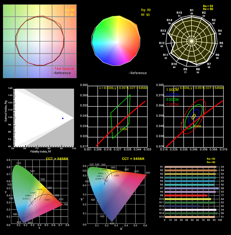cm无极调光 | 可遥控  |  液晶显示功率100w  | 3000-5600k可调色温rx